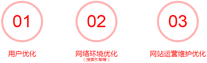 網站建設方案,網站建設服務,網站建設