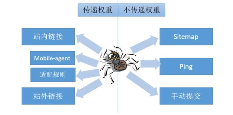 網站優化中外鏈怎么做