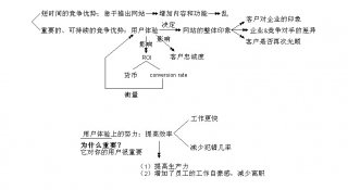 網站的客戶體驗至關重要