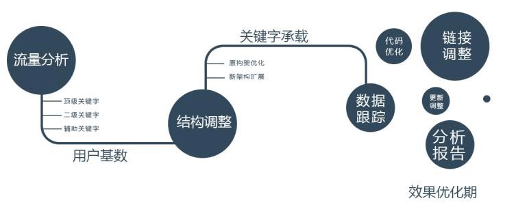 為什么您的網(wǎng)站沒有效果？