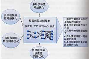 網(wǎng)站建設(shè)中文章不收錄怎么處理？