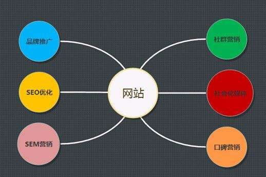 東莞網(wǎng)站建設