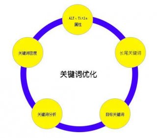 東莞網站設計,東莞網站推廣,東莞網站優化