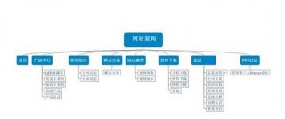 網站設計,東莞網站設計,網站設計公司