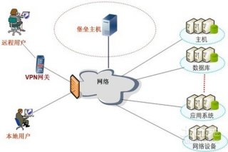 網(wǎng)站建設后選擇怎樣的空間合理?網(wǎng)站建設,東莞網(wǎng)站建設